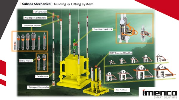Imenco Subsea Mechanical Guiding and Lifting
